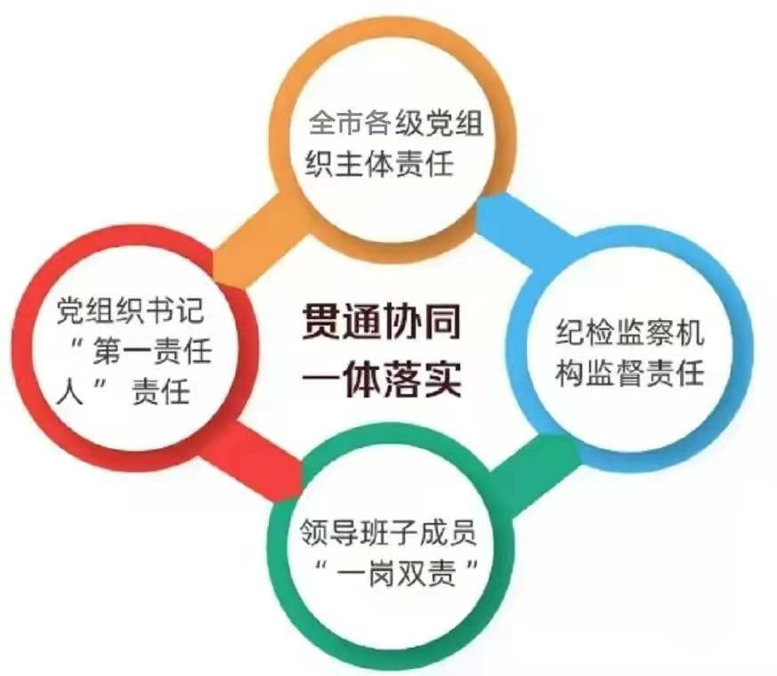 将党委主体责任,纪委监督责任,党委书记第一责任和班子成员"一岗双责"