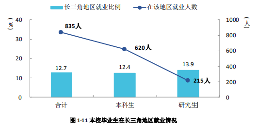 湘潭2021人口_湘潭医卫2021单招