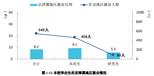 湘潭人口2021_2021年湘潭大学诚聘高层次人才188人公告(3)