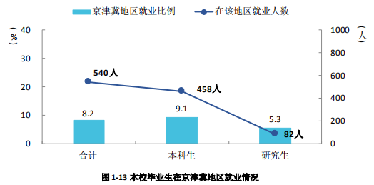 京津冀人口 2021_2021京津冀规划图(3)