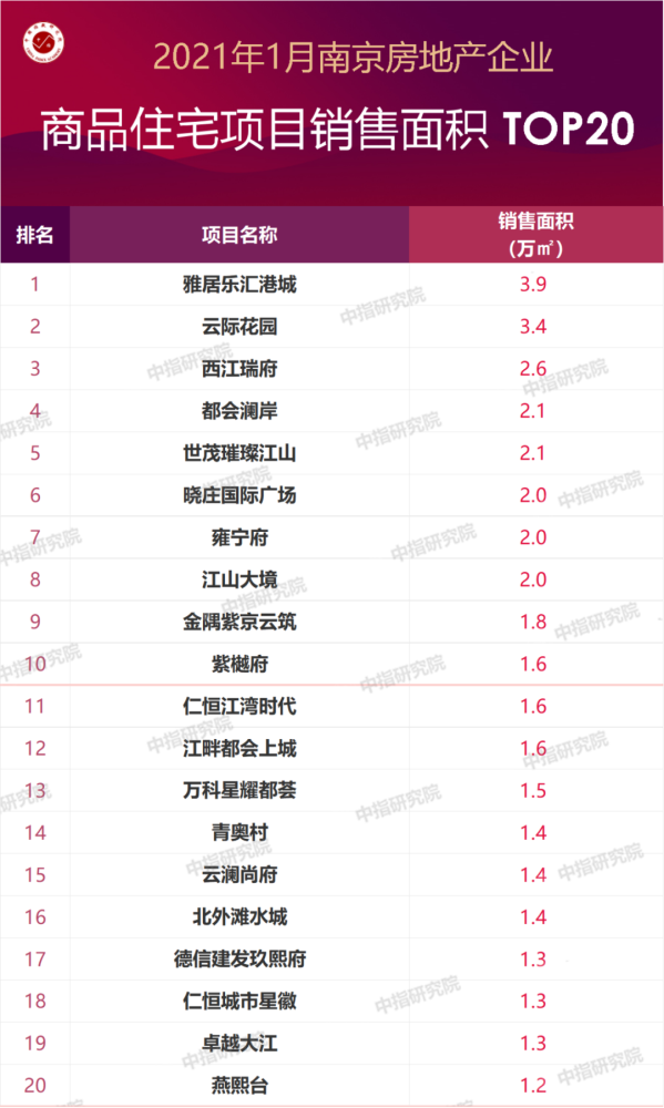 南京地产公司排名_南京地产老板董蔚