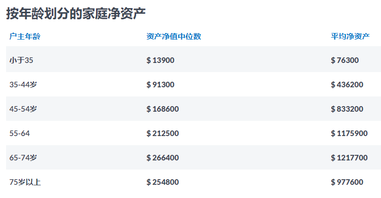 上海常住人口30到40岁_常住人口登记表