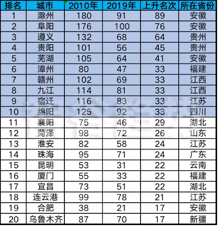 2020安微gdp(3)