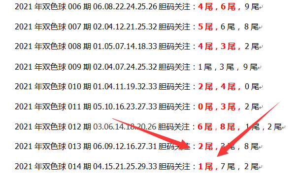 2021年双色球015期分享,上期双胆码命中了25