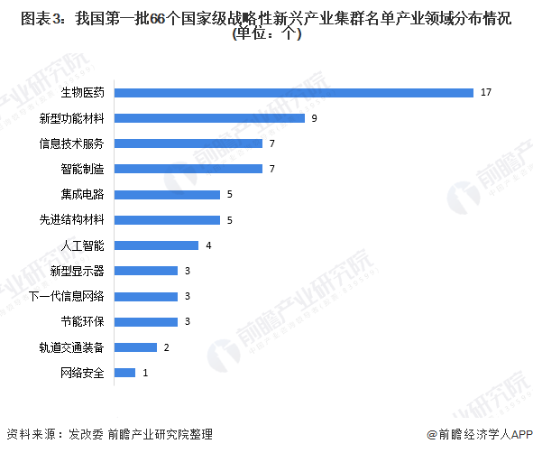 2020年中国战略性新兴产业发展现状回顾"十三五"期间总体实现快增长