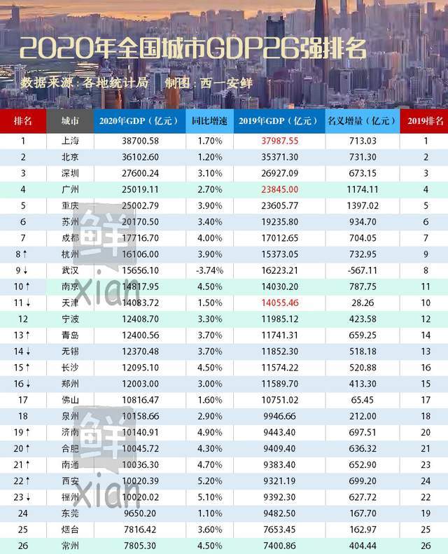 20年常州gdp_常州恐龙园图片