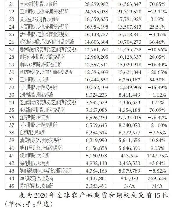 商品交易所排名_郑州商品交易所(2)