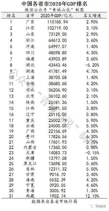 全国时姓2019年有多少人口(3)