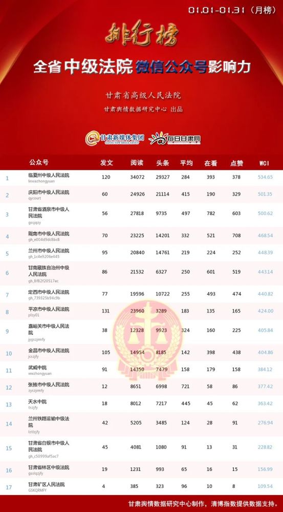 甘肃各市州2021年GDP_最新 2018年甘肃各市州GDP排名 平凉的名次是(3)