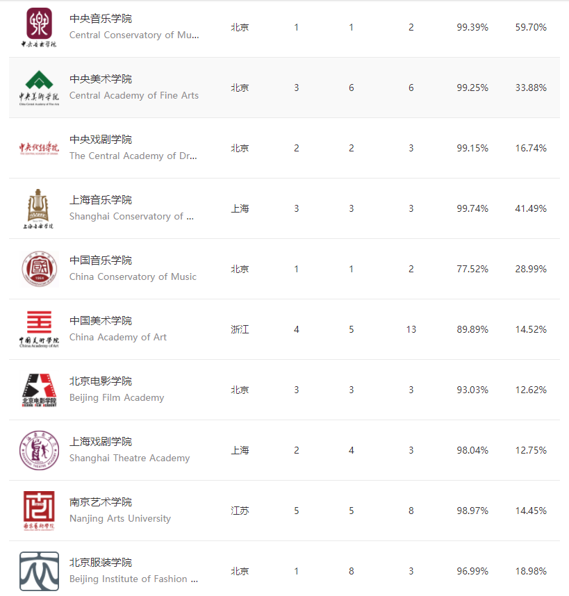 上戏排名_胡歌上戏发言照片