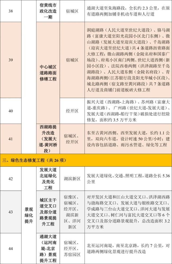 宿迁城市人口2021多少_2021年宿迁新房上市量盘点 超56400套房源入市 热门板块竞