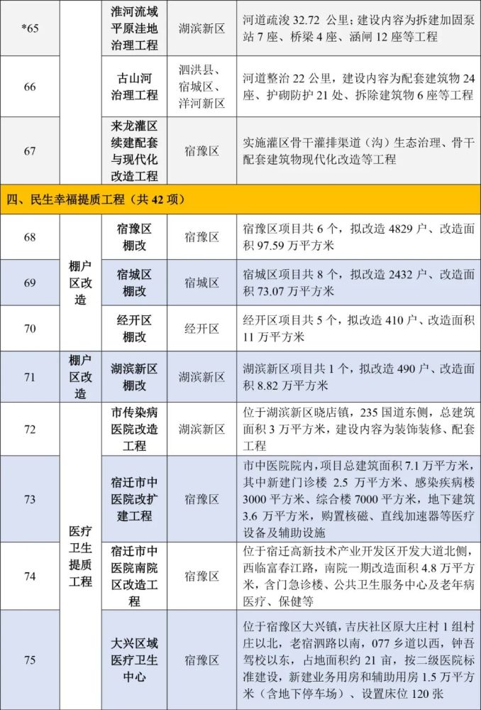 宿迁城市人口2021多少_2021年宿迁新房上市量盘点 超56400套房源入市 热门板块竞