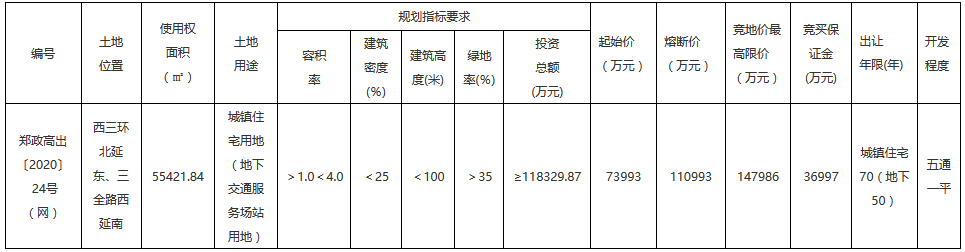 资料显示,该地块编号为郑政高出〔2020 24号(网,位于高新区西三环