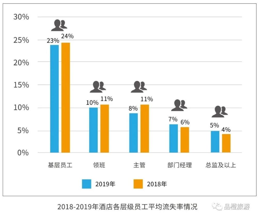 疫情后,旅游业"人财"两失