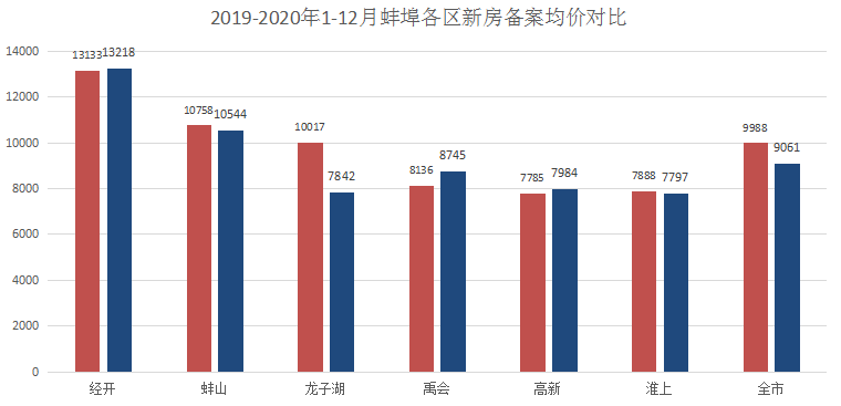 宿州GDP能否超越蚌埠_蚌埠 这座民国时代安徽最重要的城市如今出路在哪里(3)