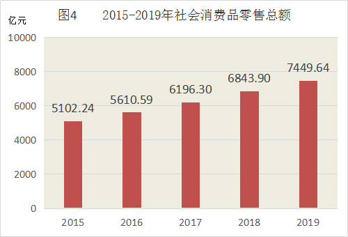 2020中国gdp美元