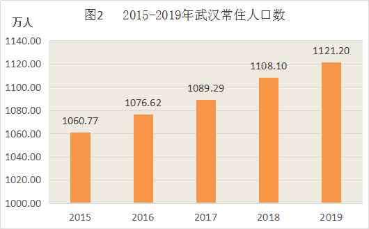 2020年中国gdp排名前十的城市_中国城市gdp排名2020