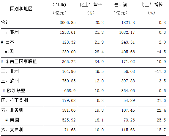 2020年中国gdp排名前十的城市_中国城市gdp排名2020