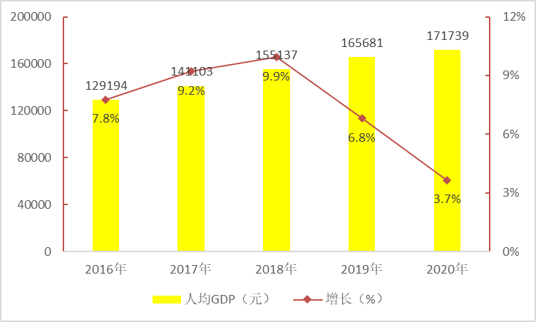 河北十强县gdp排名2020_河北本科学校排名(2)