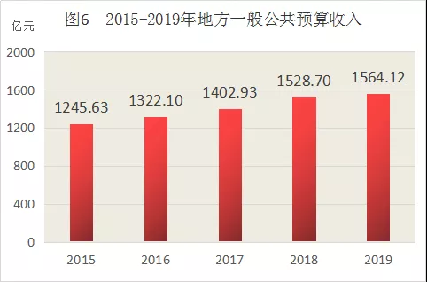 2020江西各地级市gdp排名_江西地级市(2)