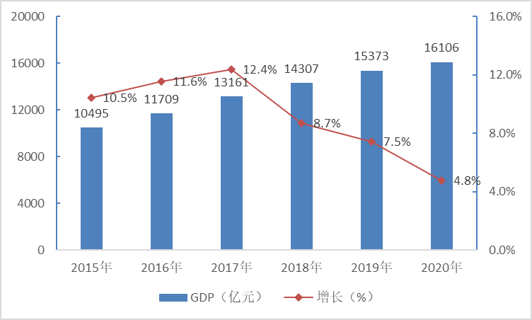辽宁各市gdp排名2020年_2020年辽宁男篮图片