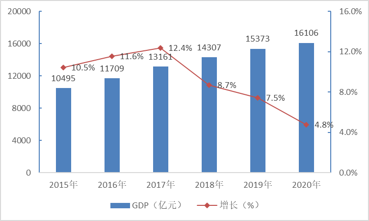 2020年西安gdp排名_2020年西安夜景图片