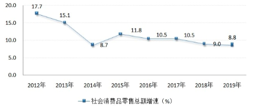 广州城市gdp排名2020(2)