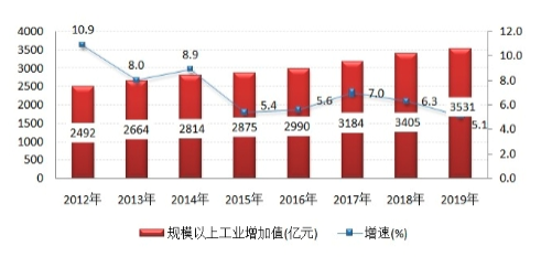 2020江西各地级市gdp排名_江西地级市(2)