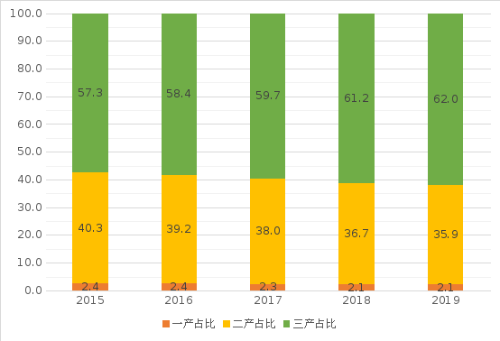 2020世界城市gdp