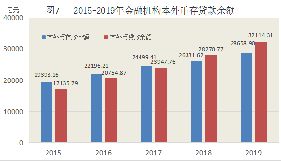 2020年中国城市gdp(2)