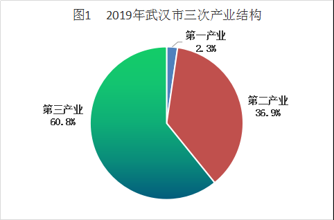 户籍人口gdp排名2020