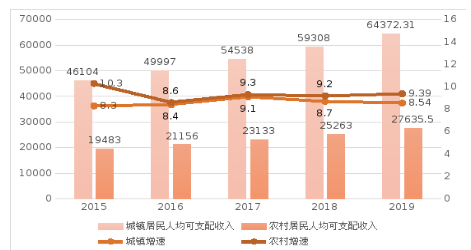 中国人均gdp2020排名_2020各省人均gdp排名