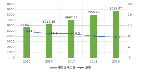 2020江西各地级市gdp排名_江西地级市