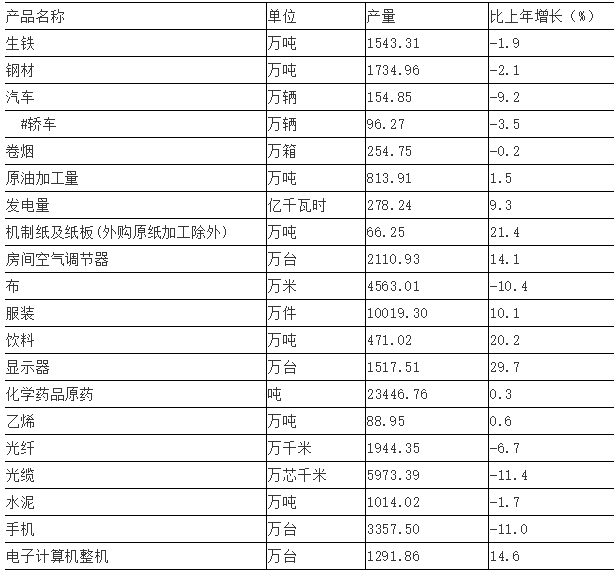 中国2020年城市gdp排名