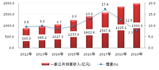 2020gdp排名中国城市_中国城市gdp排名