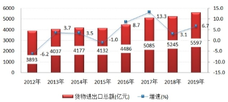 广州城市gdp排名2020