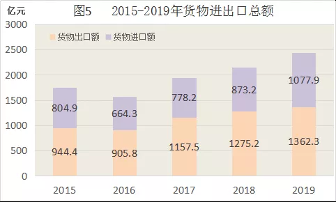 2020江西县级市gdp排名_江西gdp数据