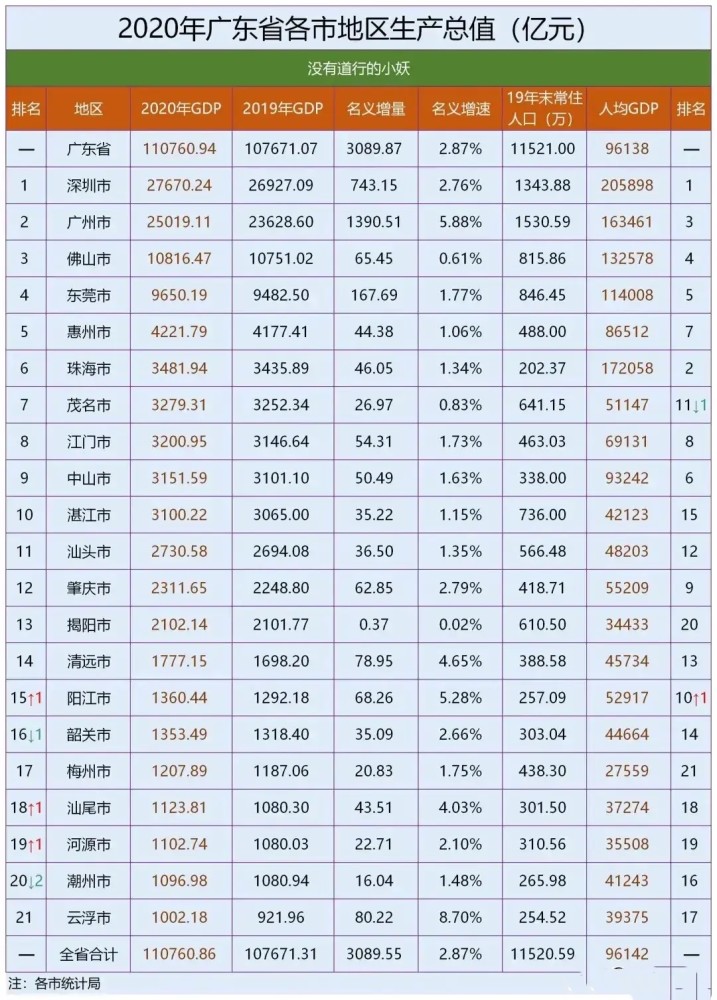 2020四会市gdp(2)