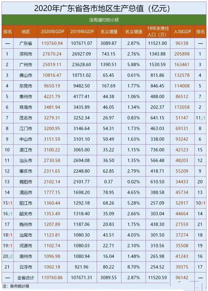 2020广柳州gdp_柳州莫菁(2)