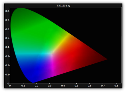 cie 1931色域色度图
