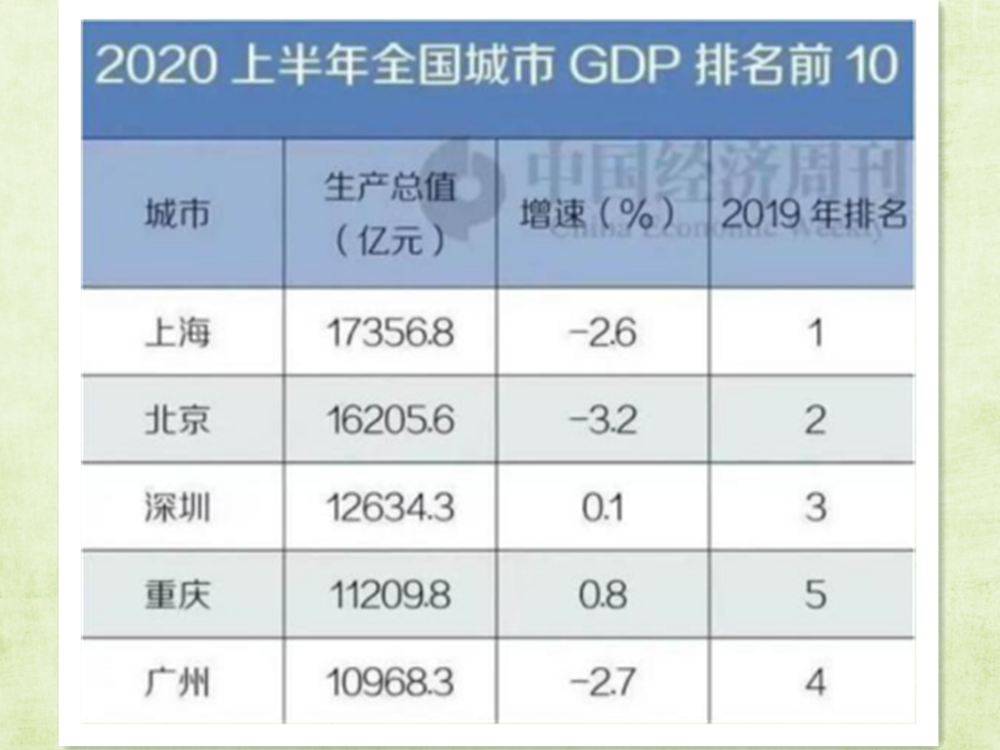 2020文化产业gdp占比_三大产业占gdp比重图