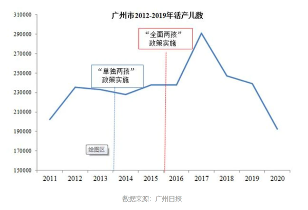 宁波人口数量2020_宁波流动人口证明(3)