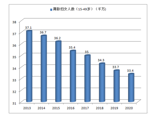 2020新生人口数量_2020年印度人口数量