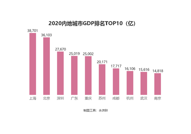 人均可支配收入与gdp关系(2)