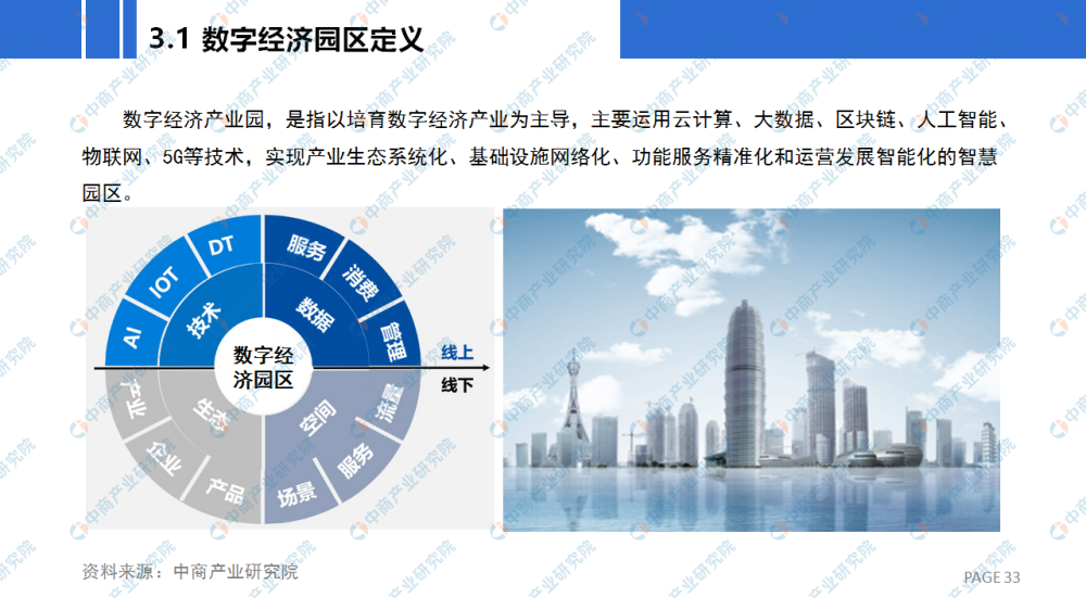 2021年中国数字经济园区市场前景及投资研究报告_腾讯新闻