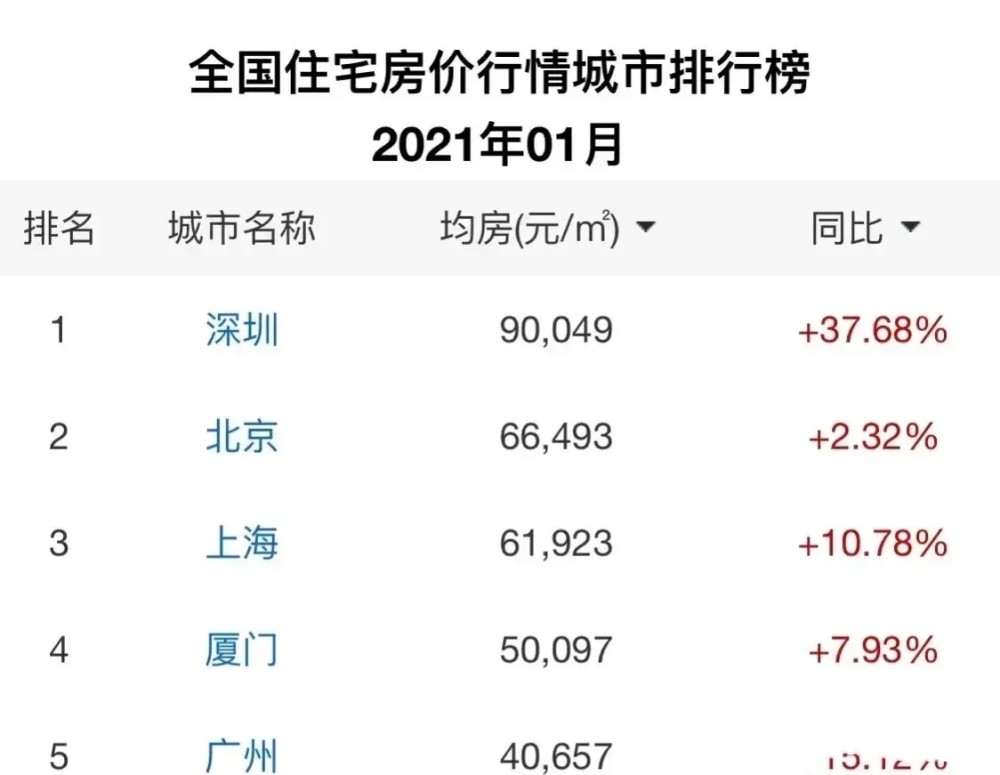 2021全国城市排名_全国城市排名