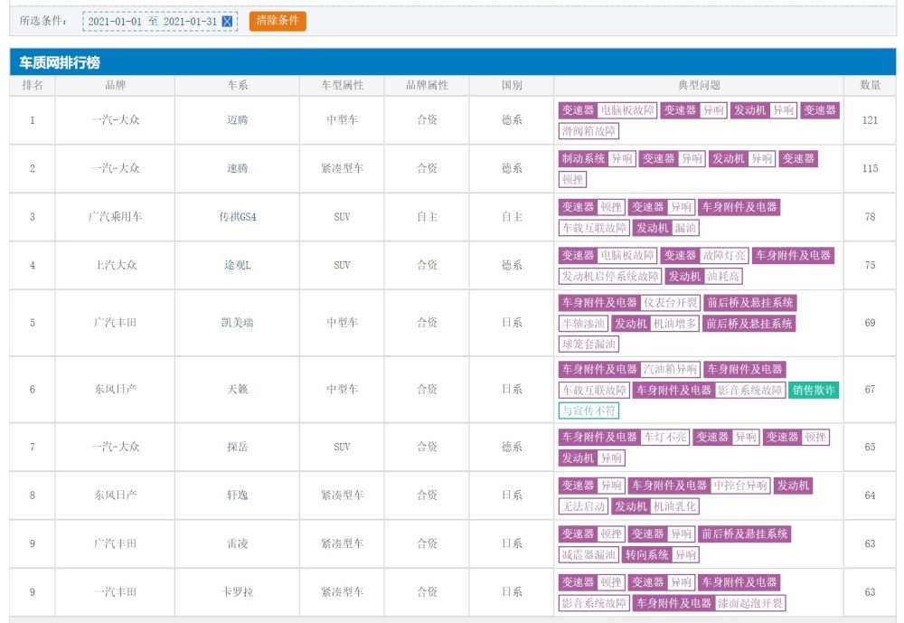 汽车投诉排行榜_卡通汽车图片(4)