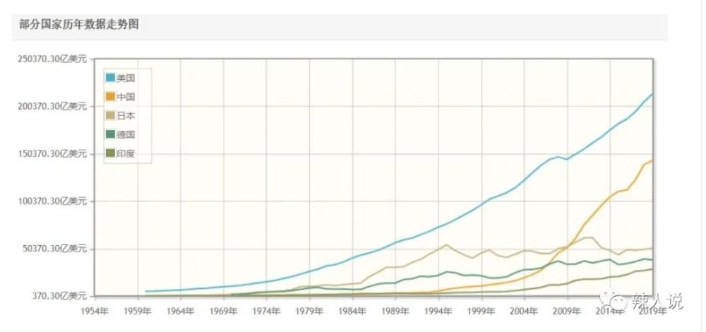 中国gdp还有几年超越_中国人均GDP什么时候会超过美国