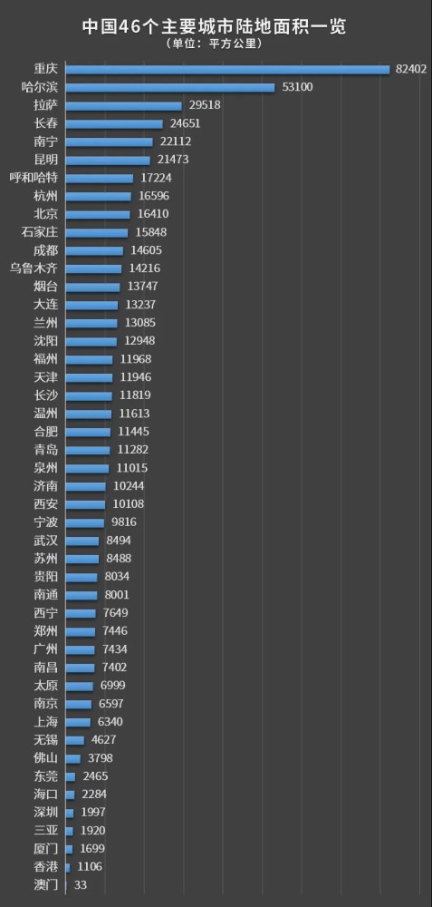 单列城市经济总量_计划外单列城市(2)