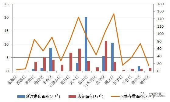 昌平gdp_昌平地图(3)
